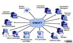 如何查找imToken钱包余额的详细指南