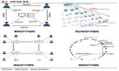 如何在imToken钱包中添加FIL（Filecoin）