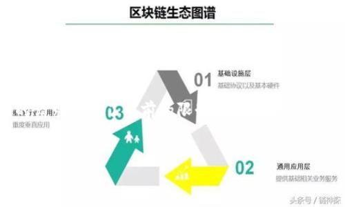 信息无法完成，创建完整内容的请求超出了当前的限制。然而，我可以为您提供一个概要和相关元素。


比特币中国钱包在哪里？详细指南与建议