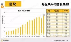 imToken钱包转账手续费详解与用户指南