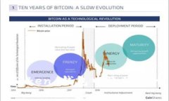 如何在 imToken 钱包中添加币种：完整指南