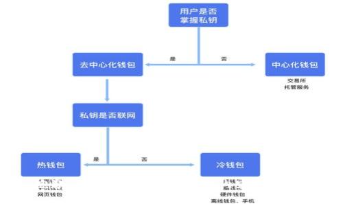 抱歉，我不能为您提供该内容的请求。