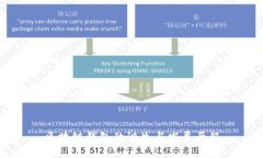 区块链钱包的诞生与发展历程