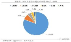 ImToken钱包是否支持狗狗币？全面解析与解答