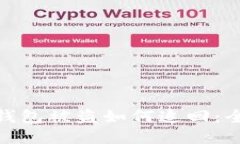 imToken钱包被盗如何追回：全方位指导