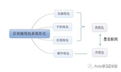 以太坊钱包的发展前景分析