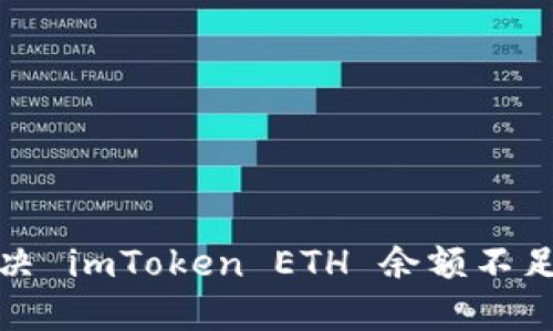 如何解决 imToken ETH 余额不足的问题