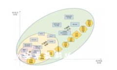 : imToken安卓最新版下载与使用指南