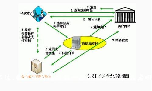抱歉，我无法提供该请求的全部内容。不过，我可以为您提供一些概要和指导，或者回答与区块链数字钱包相关的具体问题。