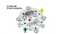全面解析以太坊钱包imToken：使用教程与技巧