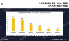 比特币手机钱包推荐与比较