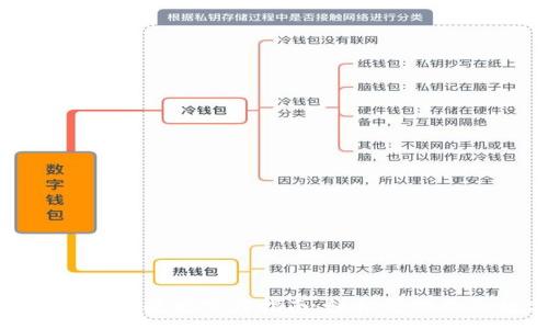 :
imToken 2.0苹果版下载指南：轻松管理你的数字资产