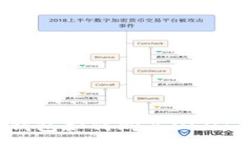 imToken钱包如何购买USDT：详细指南