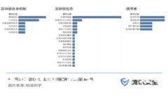 三星区块链钱包：数字资产管理的新选择