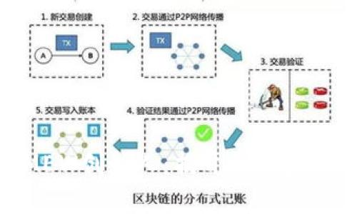 和关键词

以太坊钱包MEW创始人：揭开其背后的故事与影响