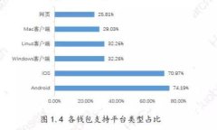 IM钱包切换教程：轻松掌握多账户管理技巧