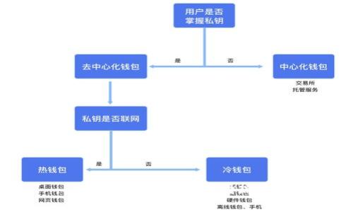 : 以太坊钱包能否存储瑞波币？