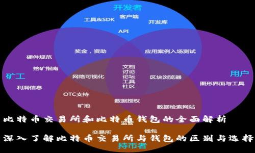 比特币交易所和比特币钱包的全面解析

深入了解比特币交易所与钱包的区别与选择