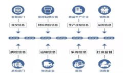 IMToken钱包使用指南：安全、便捷的数字资产管理