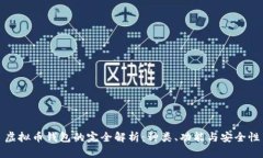 虚拟币钱包的完全解析：种类、功能与安全性