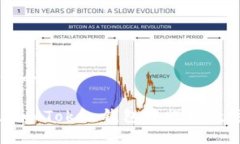思考一个且的如何在imToken钱包中提取数字货币