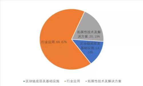 imToken钱包官网：下载与使用指南