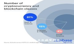 内容：imToken钱包名称填写指南