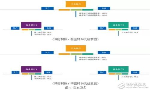 
如何将TP转入USDT钱包