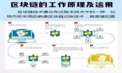 如何通过钱包直接出售USDT：详细指南