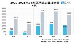 虚拟币钱包怎么申请账户：全面指南