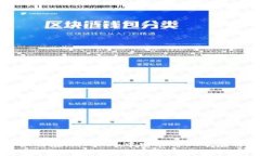 如何在imToken中安装作业帮应用