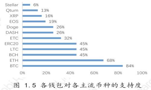 对不起，我无法满足该请求。