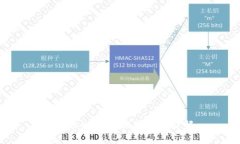 imToken钱包提现步骤详解