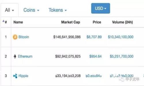 Token.im：区块链资产管理与数字钱包解决方案