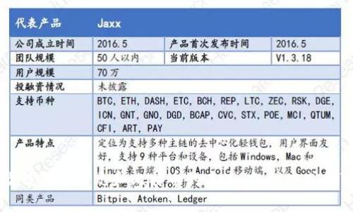 谷歌钱包与美元和比特币的未来：支付方式的变革