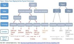 imToken 钱包支持比特币（BTC）吗？