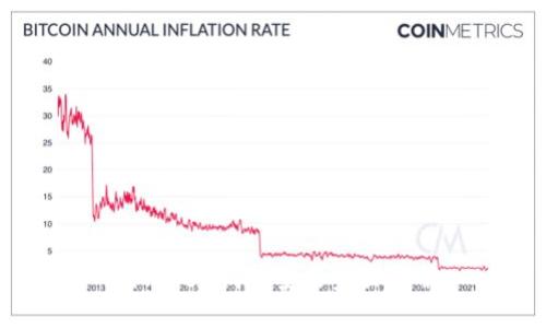 imToken钱包安装步骤详解