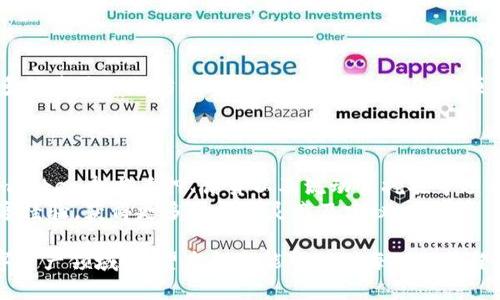   imToken币购买指南：如何安全高效地购买加密货币 / 

 guanjianci imToken, 加密货币, 交易指南 /guanjianci 

随着加密货币的兴起，越来越多的人开始关注如何安全地购买和管理这些数字资产。imToken作为一种流行的数字资产钱包，不仅提供了安全的存储功能，还支持多种主流加密货币的购买功能。本篇文章将详细介绍如何通过imToken购买加密货币，并解析其中的一些常见问题，以帮助用户更好地进行投资。

一、imToken是什么？
imToken是一款以用户为中心的数字资产钱包，主要功能包括数字货币的存储、转账、购买和管理。它支持以太坊及其代币、比特币等多种主流数字资产，并提供了去中心化交易所的接入，为用户提供了一站式的数字资产服务。
imToken还具备良好的安全性和私密性，采用了多重加密技术和用户自定义的密钥管理方式，确保用户资产的安全。此外，imToken的用户界面友好，适合各类用户，无论是新手还是资深玩家，都能轻松上手。

二、如何下载和注册imToken？
在购买imToken币之前，首先需要下载安装imToken钱包。用户可以通过官方网站或各大应用市场下载。下载完成后，按照以下步骤进行注册：
ol
li打开imToken应用，选择“创建新钱包”或“导入已有钱包”。/li
li按照提示设置强密码，并妥善保管助记词。助记词是恢复钱包的关键，丢失后将无法找回资产。/li
li完成注册后，用户可以自定义个人信息，设置安全选项，如开启生物识别等功能。/li
/ol

三、如何购买imToken币？
购买imToken币的方式主要有两种：通过法币购买和通过其他数字资产进行交易。
h43.1 法币购买/h4
用户可以在imToken内直接使用法定货币（如人民币）购买加密货币。具体步骤如下：
ol
li在imToken钱包中，找到“买币”或“购买”选项。/li
li选择希望购买的币种（如以太坊、比特币等）。/li
li输入购买金额，并选择支付方式。支持的支付方式可能包括银行卡支付、第三方支付平台等。/li
li确认订单信息无误后，进行支付。在支付成功后，相应的加密货币将会存入用户的imToken钱包中。/li
/ol

h43.2 使用数字资产交易/h4
如果用户已经持有其他数字资产，可以直接在imToken内部进行交易：
ol
li在钱包中找到“交易”选项，选择“兑换”功能。/li
li选择希望兑换的币种及数量，并确认兑换比率。/li
li确认信息后，提交交易请求。完成后，新币种将直接显示在您的钱包中。/li
/ol

四、安全购买imToken币的注意事项
尽管imToken提供了较高的安全性，用户在购买加密货币时仍需注意以下几点：
ul
li确保在官方网站或官方应用商店下载imToken，避免下载假冒应用。/li
li妥善保管助记词和私钥，切勿泄露给第三方。/li
li使用复杂的密码，定期更换密码和更新安全设置。 /li
li在不明情况下要谨慎对待不明链接和邮件，不随意点击。 /li
li监测账户的安全性，定期查看交易记录，及时发现异常活动。/li
/ul

五、常见问题解答

h4问题一：imToken的兑换手续费是多少？/h4
在imToken进行币种兑换时，用户需支付一定的交易手续费。手续费的标准可能因交易对和市场的变动而有所不同。一般情况下，手续费会在用户确认交易前清晰地展示。在选择交易时，用户可事先了解交易手续费的具体情况，同时也可通过比较不同交易所的手续费来选择最佳交易方案。
此外，imToken也时常进行促销活动，用户可以留意官方的信息，在活动期间可能享受减免手续费的优惠。这一点对频繁交易的用户尤为重要。

h4问题二：如何确保imToken钱包的安全性？/h4
确保imToken钱包的安全性是保护数字资产的重中之重。用户可以采取以下措施增强安全性：
ul
li定期更新imToken应用，确保使用最新版本，及时修复已知bug。/li
li开启自定义密码和生物识别功能，增加账户的安全保护。/li
li使用安全的网络环境连接imToken，尽量避免在公共Wi-Fi下进行操作。/li
li定期备份助记词，并妥善保管在安全地点，确保有恢复账户的依据。/li
/ul
通过上述措施，用户能在较大程度上降低安全风险，保护自己的数字资产。

h4问题三：imToken支持哪些币种购买？/h4
imToken支持的币种不断增加，主流币种通常包括比特币（BTC）、以太坊（ETH）、USDT（泰达币）、莱特币（LTC）等。同时，imToken还支持多种基于以太坊的ERC20代币和一些DeFi项目的代币。具体支持的币种列表会随着市场的变化有所更新，用户可通过访问imToken的官方网站或应用内查看最新支持币种的信息。
作为用户，了解可交易的币种，对于多元化投资和资产管理十分重要。可以根据市场情况，选择合适的币种进行投资。

h4问题四：购买imToken币能否享受增值服务？/h4
用户通过imToken购买的币不仅仅是简单的资产，其实还可以享受到一些附加服务。imToken钱包与DeFi领域紧密结合，用户可通过imToken参与质押、借贷以及流动性挖掘等项目。这些项目通常能够带来额外的收益，提升用户资产的增值潜力。
此外，imToken还提供了丰富的市场资讯和投资策略，帮助用户更好地进行投资决策。用户还可以通过imToken社区，与其他投资者分享经验，获得更多的投资灵感及建议。

综上所述，通过imToken购买加密货币是一个安全且高效的过程，用户在掌握了相关知识后，可以更加自信地进入这个不断发展的数字资产领域。希望本指南能帮助到每一位希望购买imToken币的用户，在不断学习的同时，实现利益的最大化。