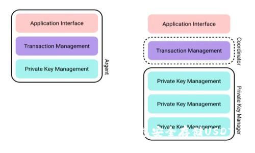 如何使用imToken钱包安全存储USDT