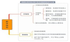 imToken提币所需时间详解