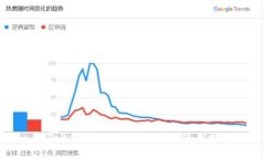 imToken钱包下载指南及使用技巧