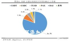 火币钱包：如何添加USDT钱包详解