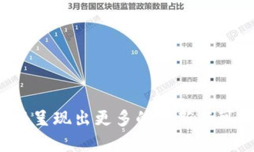   IM应用开发：打造高效沟通工具的全流程解析 / 
 guanjianci 即时通讯, 应用开发, 技术架构 /guanjianci 

### IM应用开发的概述

即时通讯（Instant Messaging，IM）应用是现代社会中不可或缺的沟通工具，它通过网络实现了用户之间的实时信息交流。随着移动互联网的快速发展，IM应用的市场需求不断增加，成为了众多企业和开发者关注的重点。在IM应用的开发过程中，不仅需要考虑功能的完备性，也要关注用户体验、安全性以及跨平台兼容性等多个方面。本文将深入探讨IM应用开发的全流程，包括需求分析、界面设计、技术架构、安全策略及后续维护等内容，并针对常见问题提供详尽解答。

### IM应用开发的核心流程

#### 1. 需求分析

需求分析是IM应用开发的第一步，它决定了整个项目的方向。开发团队需要与客户或目标用户进行深入的沟通，了解他们的需求和期望。例如，用户希望IM应用具备哪些核心功能，如文本聊天、语音通话、视频通话、文件传输等。此外，团队还需考虑目标用户的使用习惯，以提供友好的用户体验。

在需求分析中，可以采用用户故事（User Story）和用例图（Use Case Diagram）等工具，帮助团队更清晰地理解用户需求。同时，还应关注市场竞争对手的产品功能和用户反馈，确保IM应用能够在市场中占有一席之地。

#### 2. 界面设计

界面设计在IM应用开发中占据了重要地位，一个良好的界面设计可以显著提高用户的使用体验。首先，设计团队需确定应用的整体风格，包括色调、图标、排版等。在设计过程中应保证界面的简洁与易用性，使用户能快速上手。

建议使用原型设计工具（如Axure、Sketch等）制作高保真原型，进行用户测试和反馈收集。通过不断迭代和，最终形成用户满意的界面设计。

#### 3. 技术架构

技术架构是开发IM应用的基础，包括前端、后端及数据库的选型。通常情况下，IM应用的前端可以选择使用React Native、Flutter等跨平台框架，以便于在iOS和Android平台上进行高效开发；而后端则可以选择Node.js、Java等高性能编程语言。

在数据存储方面，IM应用需要高效处理大量的实时消息，因此，选择适合的数据库（如MongoDB、Redis等）尤为重要。此外，消息传输的实时性也是IM应用的关键，应考虑使用WebSocket协议等技术实现。

#### 4. 安全策略

安全性是IM应用开发中不可忽视的环节。随着用户对隐私保护意识的提升，开发者需要实施多种安全策略来保障用户数据的安全。例如，采用端到端加密技术，确保用户在聊天过程中传输的信息无法被第三方窃取；同时，使用HTTPS协议和身份验证机制，增强应用的安全性。

#### 5. 测试与上线

在IM应用开发完成后，测试是非常关键的一步。开发团队需要进行功能测试、性能测试及安全测试，确保应用在上线前能够正常运行。特别是在高并发场景下，性能测试可以帮助团队发现应用的瓶颈，并进行。

测试完成后，可以选择小范围内的用户进行Beta测试，根据反馈进行调整和，最终将应用上线，推向市场。

#### 6. 运营与维护

上线后的IM应用需要进行持续的运营与维护，定期更新版本以修复bugs与添加新功能。此外，可以通过数据分析了解用户的使用习惯，提供个性化的服务来提升用户留存率。

### 相关问题的详细解答

#### 问题1：IM应用的安全性如何保证？

IM应用的安全性如何保证？

在IM应用开发中，安全性是重中之重，开发团队需要从多个方面入手，以确保用户数据的安全性。首先，身份验证是保证安全的第一步，用户在登录时应使用强密码或多因素身份验证（2FA）来增加安全性。这可以有效防止未授权用户访问应用。

其次，数据加密是保护用户隐私的重要措施。应用内部可以采用端到端加密（E2EE）技术，确保用户信息在传输过程中不会被第三方窃取。即使数据被截取，攻击者也无法解密内容。同时，存储在服务器上的敏感数据也要进行加密处理。

第三，开发团队需确保服务器和数据库的安全。在服务器上要定期进行安全审计，及时修复漏洞，更新软件。同时，也要对不安全的API接口进行限制，避免造成数据泄露。

最后，数据备份及应急响应机制同样不可或缺。在发生数据泄露或其他安全事件时，能够迅速采取措施，保障用户的权益。此外，企业还应当遵循相关法律法规（如GDPR、CCPA等），保护用户的隐私权和数据安全。

#### 问题2：IM应用的市场竞争现状如何？

IM应用的市场竞争现状如何？

IM应用市场竞争异常激烈，随着移动设备的普及和互联网技术的不断发展，各类即时通讯工具如雨后春笋般涌现。市场上有成熟的产品，如WhatsApp、WeChat、Telegram等，它们凭借强大的功能和庞大的用户基础占据了市场份额。

这些应用在功能设计上均包含了文本、语音、视频等多种通讯形式，增强了用户之间的互动性。此外，社交功能的整合、群聊、朋友圈等社交元素也是其吸引用户的重要原因。

为了应对激烈的市场竞争，新兴的IM应用需要找到自身的定位与差异化。例如，某些应用可能会专注于企业沟通领域，提供任务管理、日程安排、文件共享等更多工作相关的功能；而另一些应用可能会聚焦于特定的兴趣社群，通过提供丰富的表情、贴纸及游戏互动吸引用户。

未来，IM应用市场将继续细分，随着5G等新技术的推广，将会出现新的机遇与挑战。开发者需通过深入的用户调研，了解市场动向，及时调整产品策略，以保持竞争力。

#### 问题3：用户体验在IM应用中的重要性体现在哪些方面？

用户体验在IM应用中的重要性体现在哪些方面？

用户体验（UX）是IM应用成功与否的关键因素之一，良好的用户体验能直接影响用户的留存率和活跃度。在IM应用中，用户体验主要体现在以下几个方面：

首先，界面的简洁与直观是用户体验的重要组成部分。应用应通过清晰的布局和引导，使用户在最短时间内能够熟悉操作，提高使用效率。比如，使用图标、颜色等视觉元素来引导用户操作，避免过于复杂的功能设计。

其次，响应速度也是影响用户体验的重要因素。实时通讯的核心是快速，用户在发送信息后，快速的反馈会让他们感到满意。因此，开发团队需要后端服务器性能，确保消息的高效传输。

合理的提示和反馈机制也是提升用户体验的重要手段。例如，在用户发送或接收信息时，应用应提供清晰的状态提示（如发送中、已发送、已读等），让用户掌握沟通的实时状态。

最后，用户个性化设置也是提升用户体验的好方法。IM应用可以允许用户自定义主题、聊天背景、通知设置等，让用户根据自己的喜好来调整使用体验，提高满意度。

#### 问题4：未来IM应用的技术发展趋势是什么？

未来IM应用的技术发展趋势是什么？

未来IM应用在技术发展上，将呈现以下几个趋势：首先，随着人工智能（AI）技术的进步，AI助理和智能聊天机器人将得到广泛应用。它们能够处理简单的用户请求，提高沟通的效率，并能通过学习用户习惯不断服务。

其次，AR/VR技术将在IM应用中逐渐崭露头角。通过增强现实或虚拟现实技术，用户能够在消息交互中获得更加沉浸式的体验。这将改变用户之间的互动方式，提高沟通的趣味性。

第三，安全与隐私将继续得到重视。随着数据安全法规的日益严格，IM应用必须始终关注用户数据的保护，符合相关法律法规的要求。同时，应用还需不断强化自身的安全防护机制，以赢得用户的信任。

最后，平台的互通性和开放性将成为未来IM应用发展的趋势。用户希望能够在不同的应用之间无缝切换，跨平台的数据共享和通讯将变得越来越重要。

### 总结

IM应用的开发是一个复杂而系统的过程，从需求分析到上线维护，每一个环节都至关重要。通过持续关注用户体验、安全性以及市场动态，开发者能为用户提供高效、便捷的通讯工具。在未来，借助新技术的不断发展，IM应用将呈现出更多的创新与可能性。