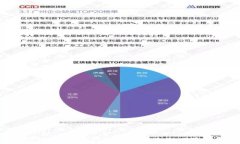   imToken钱包：如何应对资产被转走的风险与解决