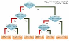 USDT主钱包的完整指南：选择、使用与安全性分析