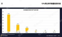 : 如何将比特币安全转移到冷钱包