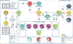 imToken转账指南：轻松掌握加密货币转账技巧