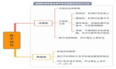   imToken钱包APP地址及使用指南 /  guanjianci imToken