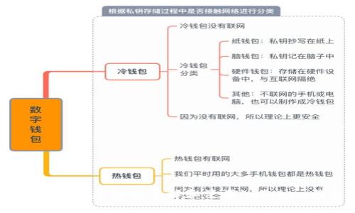   imToken钱包APP地址及使用指南 / 
 guanjianci imToken, 加密钱包, 数字资产管理 /guanjianci 

随着区块链技术的迅猛发展，越来越多的用户开始接触和使用加密货币，作为数字资产管理的重要工具，钱包应用程序的选择变得尤为重要。其中，imToken作为一款优质的加密钱包APP，凭借其强大的功能和用户友好的界面，赢得了众多用户的青睐。本文将详细介绍imToken钱包的下载地址、功能、使用方法及安全性等方面，并解答用户在使用过程中可能遇到的问题，使用户能够更好地使用imToken来管理自己的数字资产。

一、imToken钱包的下载地址

imToken钱包是一个相对安全且易于使用的数字资产钱包，用户可以通过官方渠道进行下载。首先，用户可以访问imToken的官方网站，网站地址为：a href=