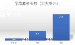   如何保护你的imToken钱包，防止被盗和资产损失